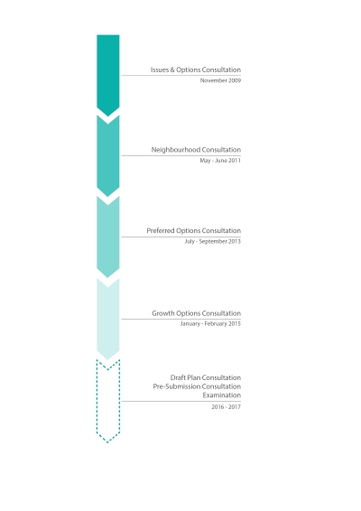 Figure 1.1 Process So Far