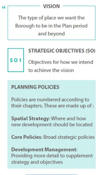 Figure 1.2 Types of Policies